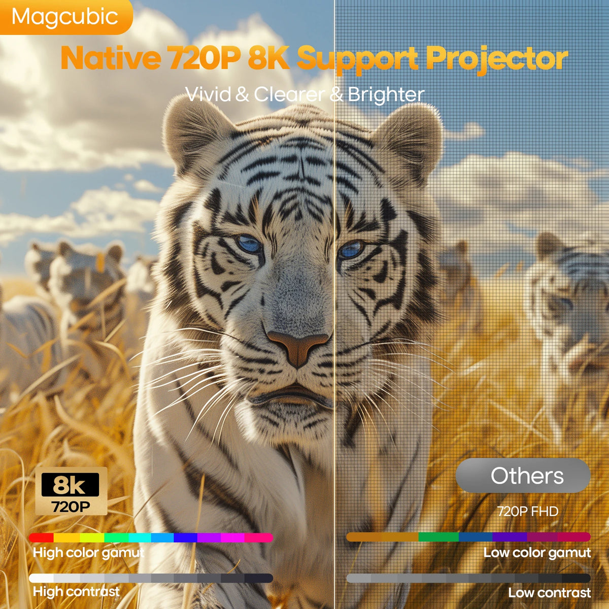 Magcubic HY300 Max & GT Mini Projector — 400 ANSI, Auto Focus, 8K Decoding, Android 14 | WiFi 6